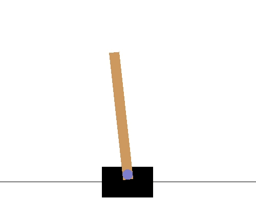 Project GIF