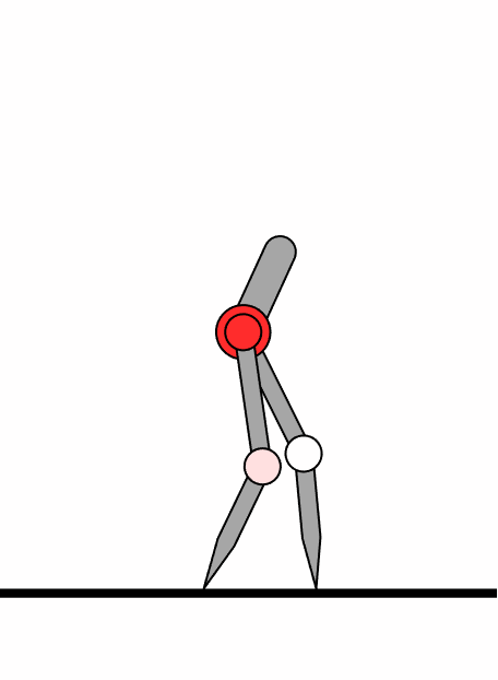 Simulated Bipedal Control
